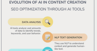 AI SEO Article Writers