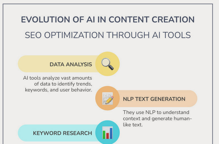 AI SEO Article Writers